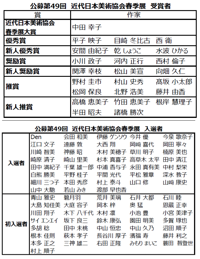 受賞・入選一覧